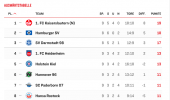 Bildschirmfoto 2023-01-28 um 22.56.37.png